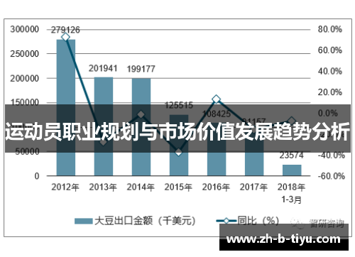 运动员职业规划与市场价值发展趋势分析