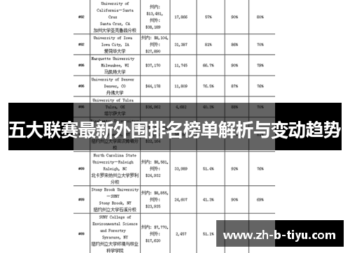 五大联赛最新外围排名榜单解析与变动趋势