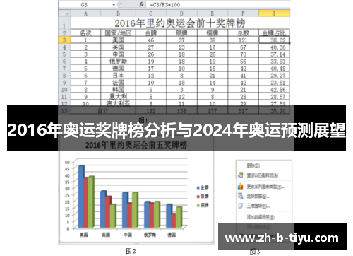2016年奥运奖牌榜分析与2024年奥运预测展望