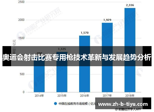 奥运会射击比赛专用枪技术革新与发展趋势分析